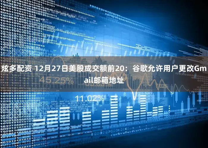 炫多配资 12月27日美股成交额前20：谷歌允许用户更改Gmail邮箱地址
